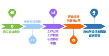 走進(jìn)保利商業(yè)物業(yè)，見證不一樣的工程小哥