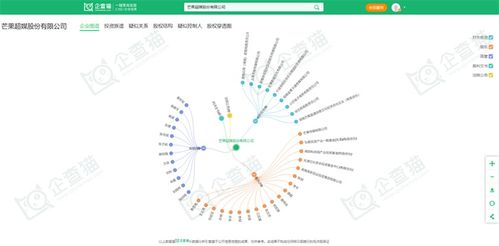 數字創意產業新浪潮 天威視訊、芒果超媒、宋城演藝等頭部企業投資動向與數字文化創意軟件開發現狀
